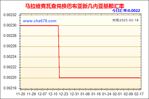 马拉维克瓦查兑人民币汇率走势图