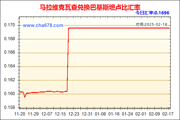 马拉维克瓦查兑人民币汇率走势图