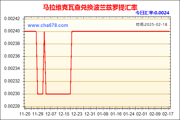 马拉维克瓦查兑人民币汇率走势图