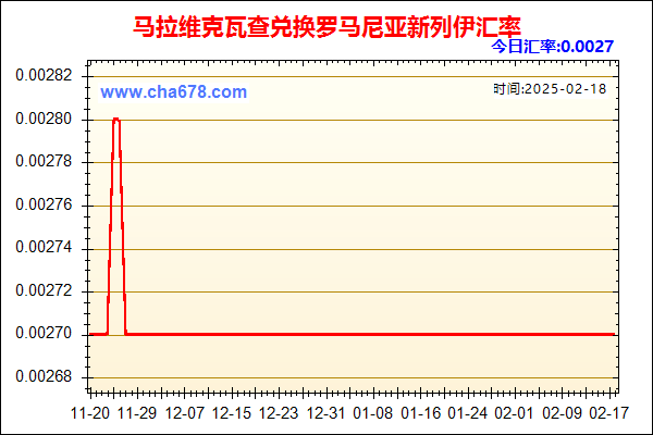 马拉维克瓦查兑人民币汇率走势图