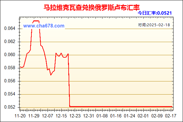 马拉维克瓦查兑人民币汇率走势图