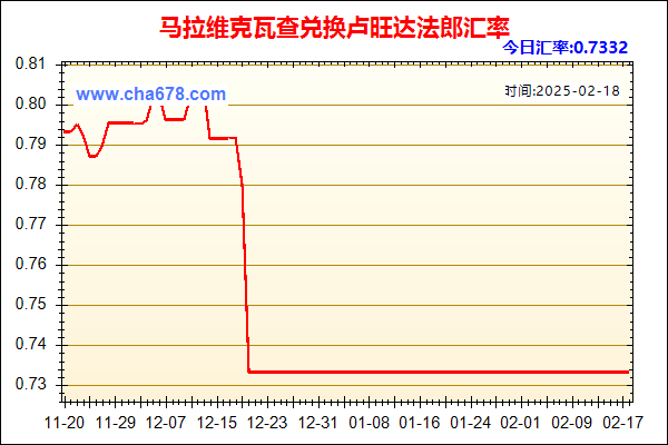 马拉维克瓦查兑人民币汇率走势图