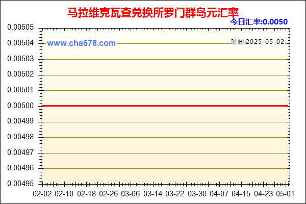 马拉维克瓦查兑人民币汇率走势图