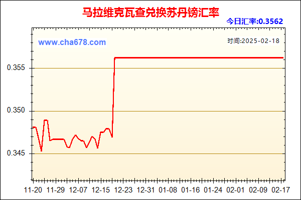 马拉维克瓦查兑人民币汇率走势图