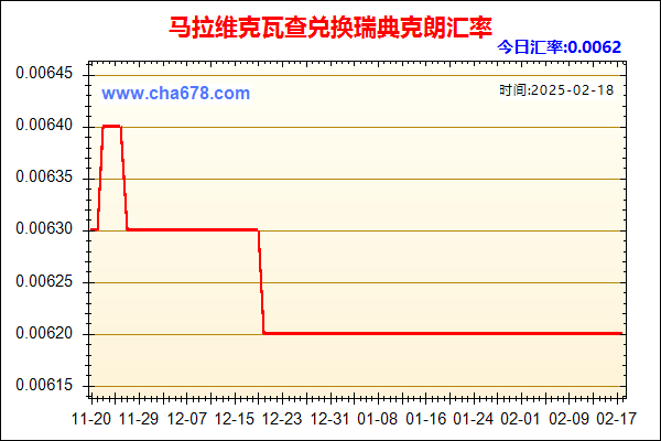 马拉维克瓦查兑人民币汇率走势图