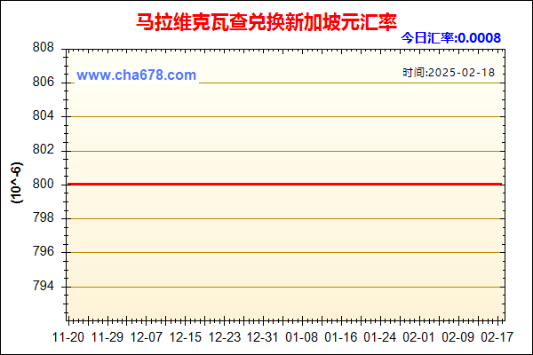 马拉维克瓦查兑人民币汇率走势图