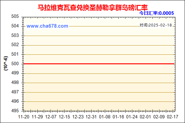 马拉维克瓦查兑人民币汇率走势图