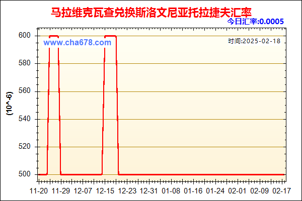 马拉维克瓦查兑人民币汇率走势图