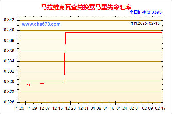 马拉维克瓦查兑人民币汇率走势图