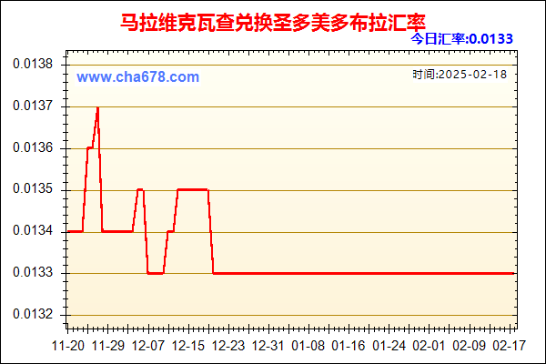 马拉维克瓦查兑人民币汇率走势图