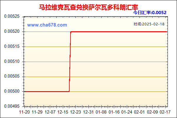 马拉维克瓦查兑人民币汇率走势图