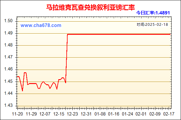 马拉维克瓦查兑人民币汇率走势图