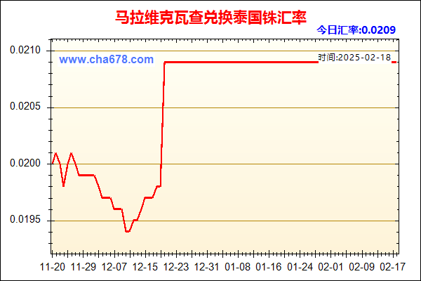 马拉维克瓦查兑人民币汇率走势图