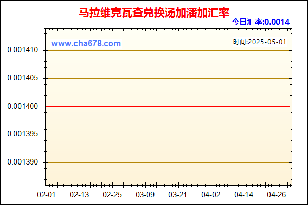 马拉维克瓦查兑人民币汇率走势图