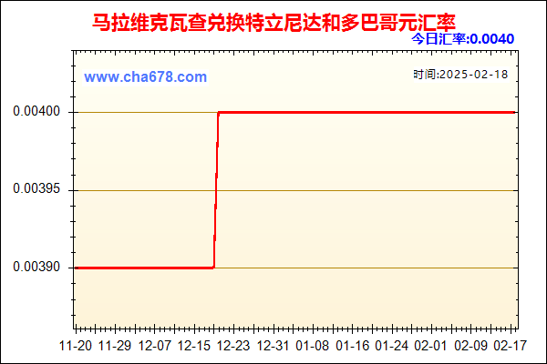 马拉维克瓦查兑人民币汇率走势图