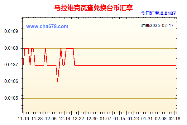 马拉维克瓦查兑人民币汇率走势图