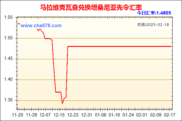 马拉维克瓦查兑人民币汇率走势图