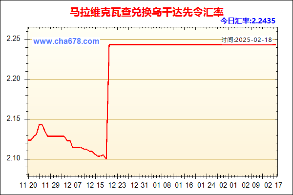 马拉维克瓦查兑人民币汇率走势图