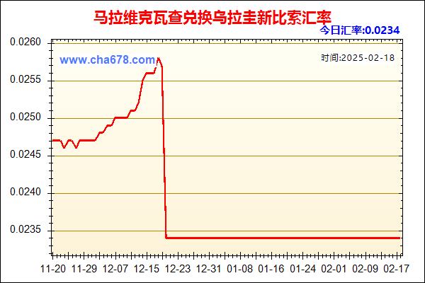 马拉维克瓦查兑人民币汇率走势图