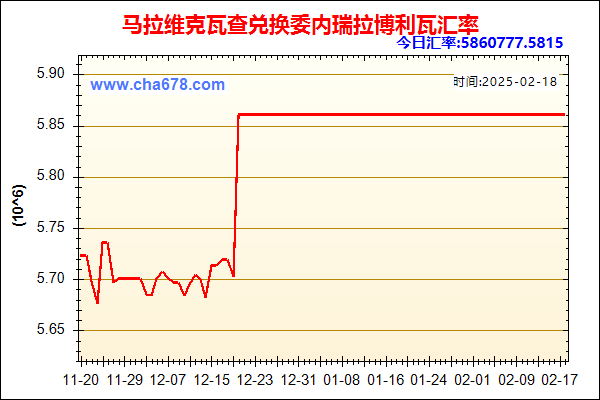 马拉维克瓦查兑人民币汇率走势图