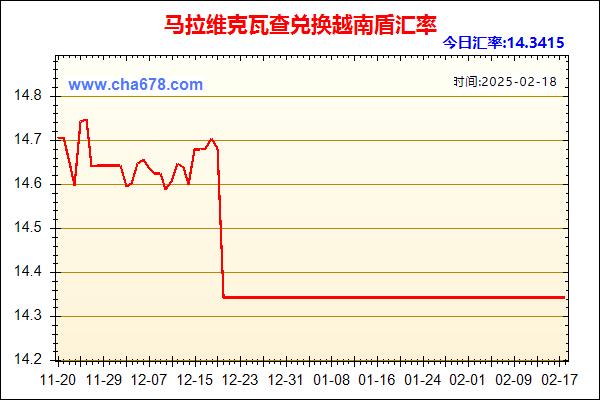 马拉维克瓦查兑人民币汇率走势图