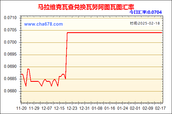 马拉维克瓦查兑人民币汇率走势图