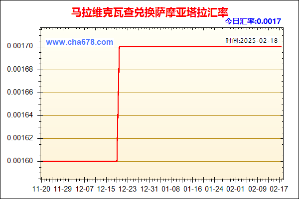 马拉维克瓦查兑人民币汇率走势图