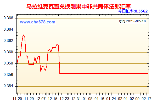 马拉维克瓦查兑人民币汇率走势图