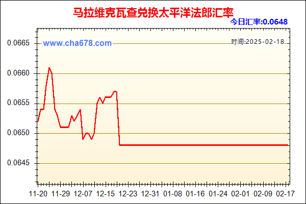 马拉维克瓦查兑人民币汇率走势图