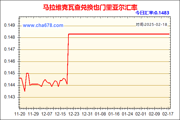 马拉维克瓦查兑人民币汇率走势图