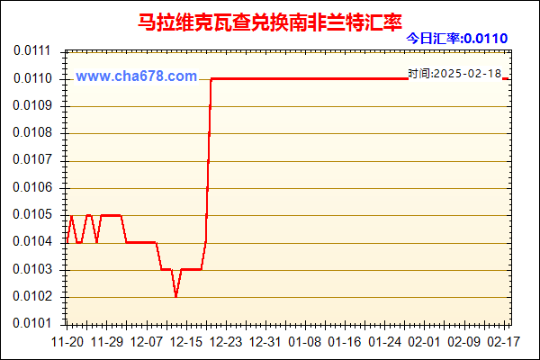 马拉维克瓦查兑人民币汇率走势图