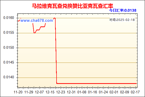 马拉维克瓦查兑人民币汇率走势图