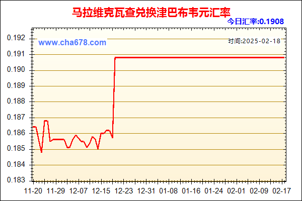 马拉维克瓦查兑人民币汇率走势图