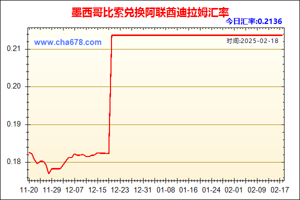 墨西哥比索兑人民币汇率走势图