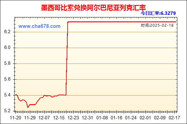 墨西哥比索兑人民币汇率走势图