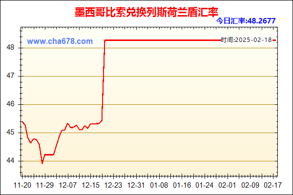 墨西哥比索兑人民币汇率走势图