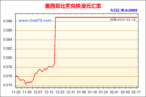 墨西哥比索兑人民币汇率走势图