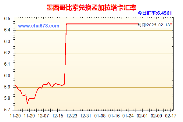 墨西哥比索兑人民币汇率走势图