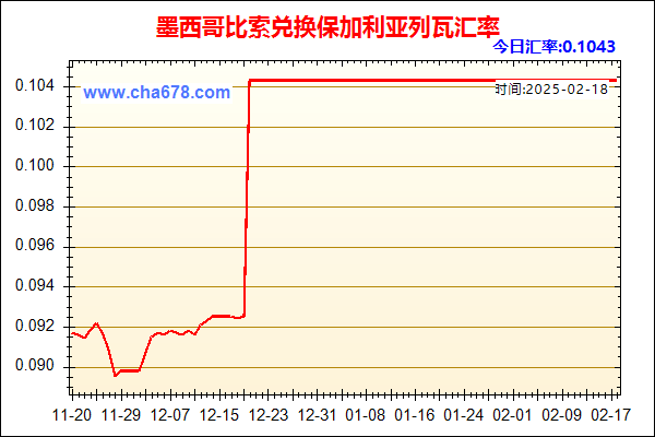 墨西哥比索兑人民币汇率走势图