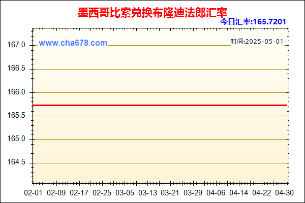 墨西哥比索兑人民币汇率走势图