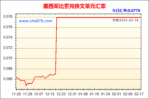 墨西哥比索兑人民币汇率走势图