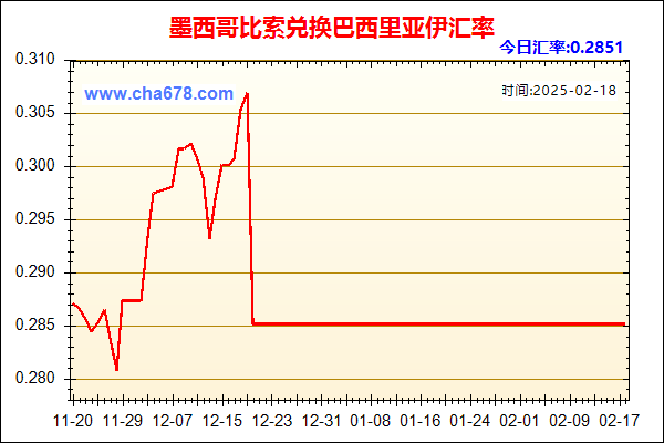 墨西哥比索兑人民币汇率走势图