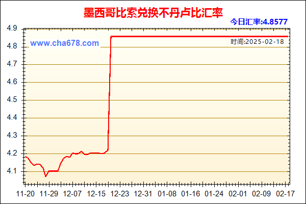 墨西哥比索兑人民币汇率走势图