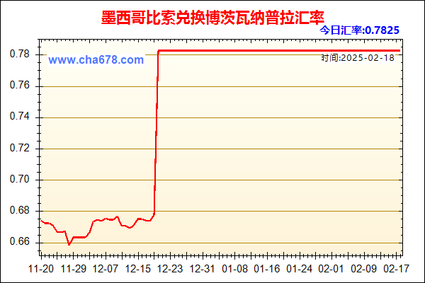 墨西哥比索兑人民币汇率走势图