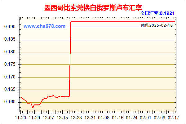 墨西哥比索兑人民币汇率走势图