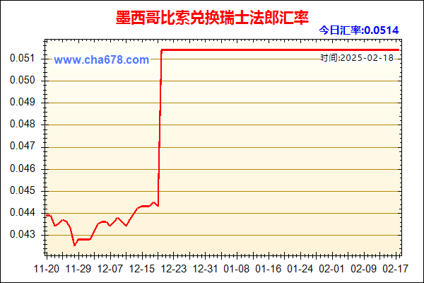 墨西哥比索兑人民币汇率走势图