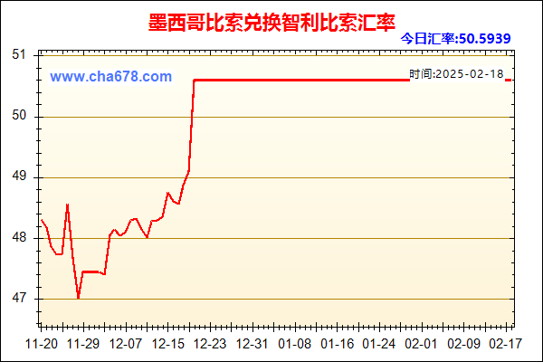 墨西哥比索兑人民币汇率走势图