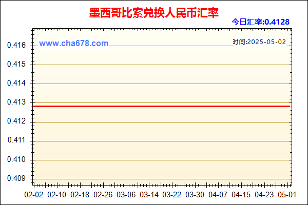 墨西哥比索兑人民币汇率走势图