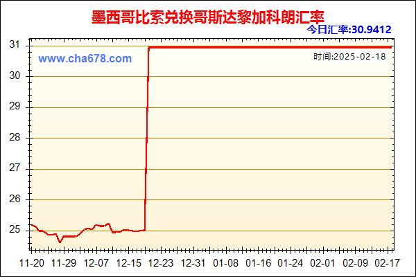 墨西哥比索兑人民币汇率走势图