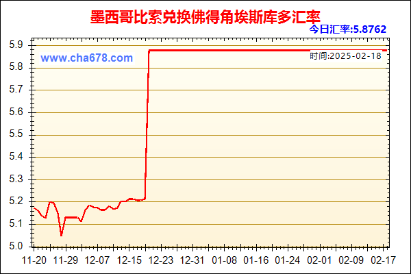 墨西哥比索兑人民币汇率走势图